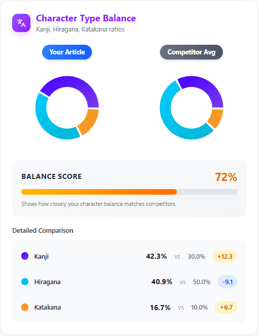 漢字・ひらがな・カタカナ比率分析