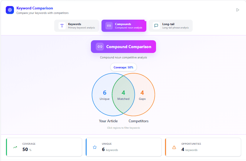 なぜ上位表示されないのか。